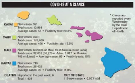 COVID-19 at a Glance